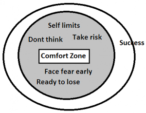 Comfort Zone